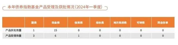 中债指数与投资应用季报2024年第一季度