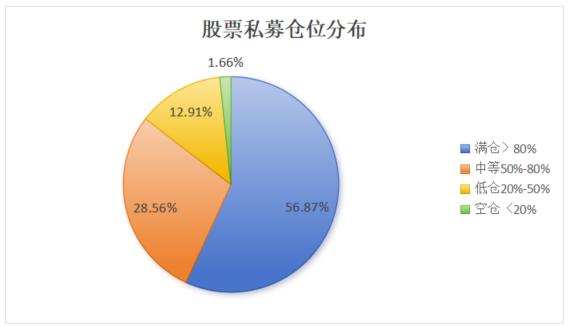 避险情绪抬头！股票私募仓位继续回落 百亿私募减仓幅度最大