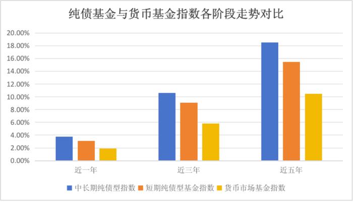 新基报道︱闲钱理财好帮手 中信保诚60天持有债券来了