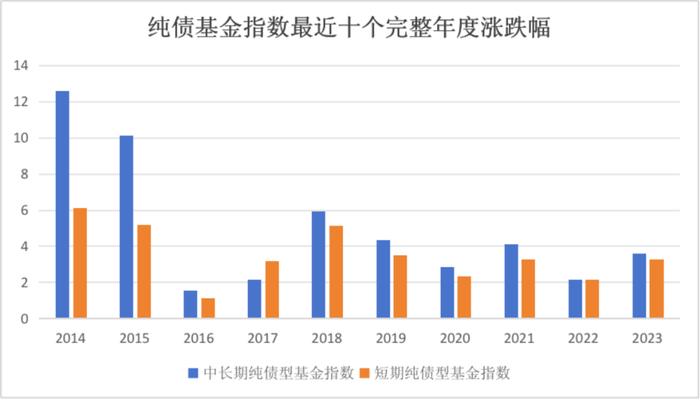 新基报道︱闲钱理财好帮手 中信保诚60天持有债券来了