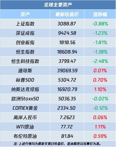 A股盘前播报 | 量产提速 固态电池传三利好