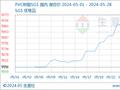 生意社：5月PVC现货市场价格上涨