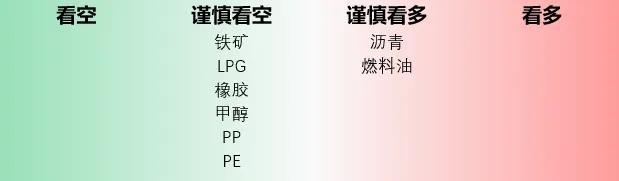 每日盘点 | 强预期与弱现实的博弈中，聚烯烃价格重心再度上移