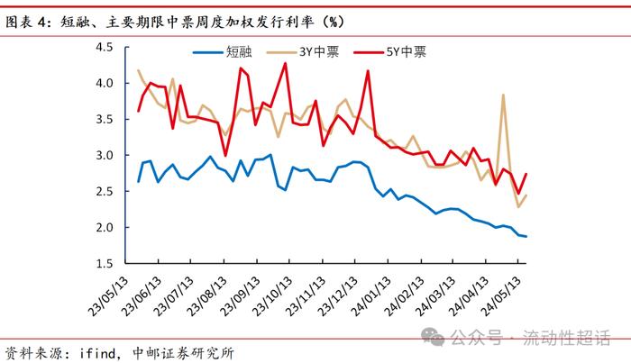 中邮·固收|福建：非重点省份化债情况知多少