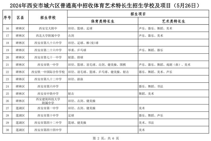 刚刚 西安市教育局发布体育艺术特长生招生学校及项目