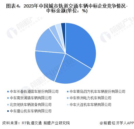 2024年中国城市轨道交通行业招投标情况分析 深圳对城市轨道交通车辆的需求较强【组图】