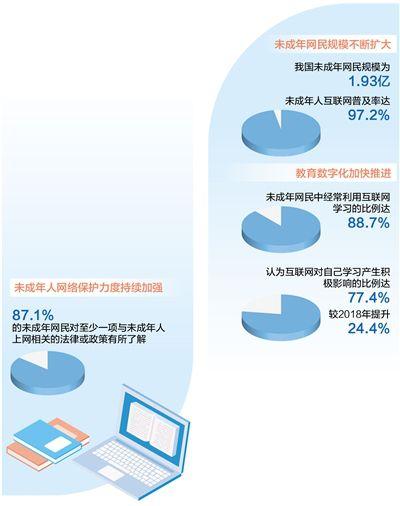 如何破解未成年网民用网过度问题