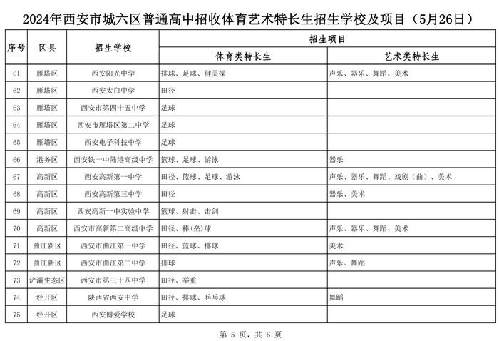 刚刚 西安市教育局发布体育艺术特长生招生学校及项目