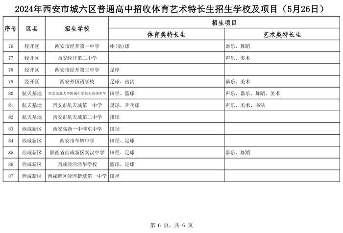 刚刚 西安市教育局发布体育艺术特长生招生学校及项目