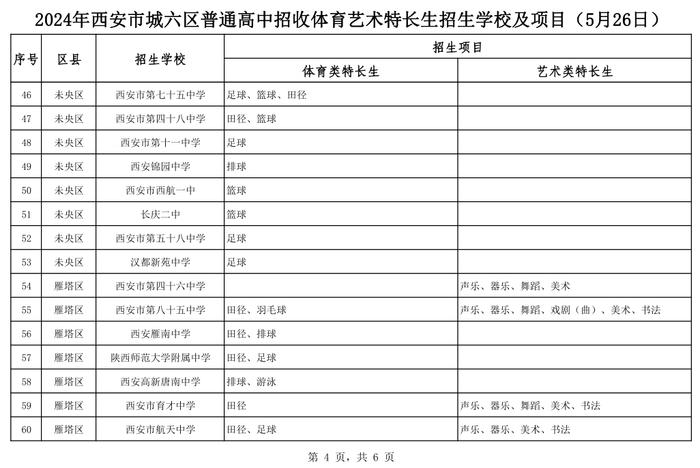 刚刚 西安市教育局发布体育艺术特长生招生学校及项目