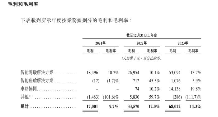 佑驾创新递表加入港股智驾IPO大军 曾获阿里CEO吴泳铭天使投资