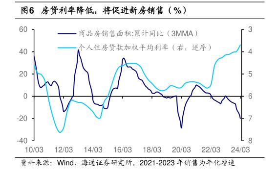 商贷利率最低至3.5%，上海跟进房贷新政 多地密集下调首付比例和房贷利率