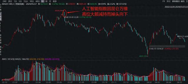 减持新规的落地与实施，A股生态有望迎来实质性转变