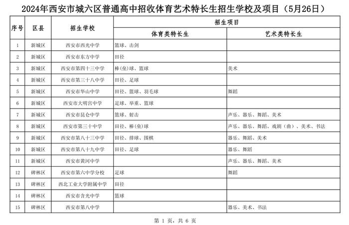 刚刚 西安市教育局发布体育艺术特长生招生学校及项目