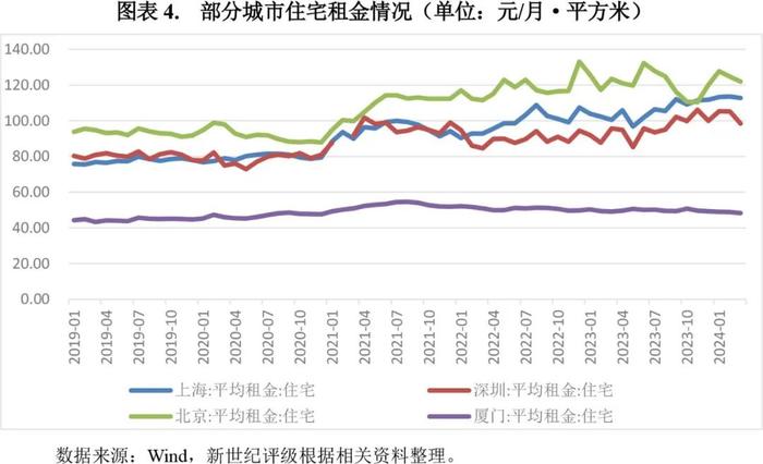 【专题研究】2023年保障性租赁住房公募REITs市场概况与展望