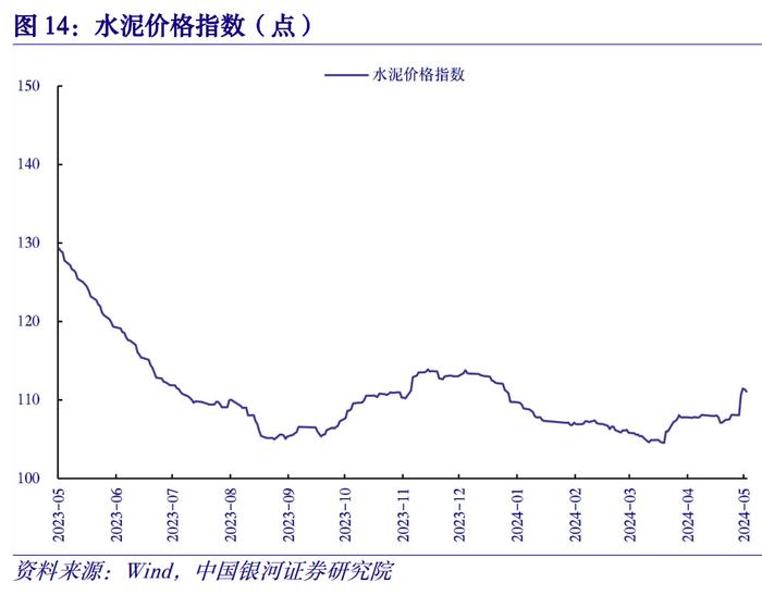 【中国银河宏观】物价高频数据周报：二育冲击短期供应节奏