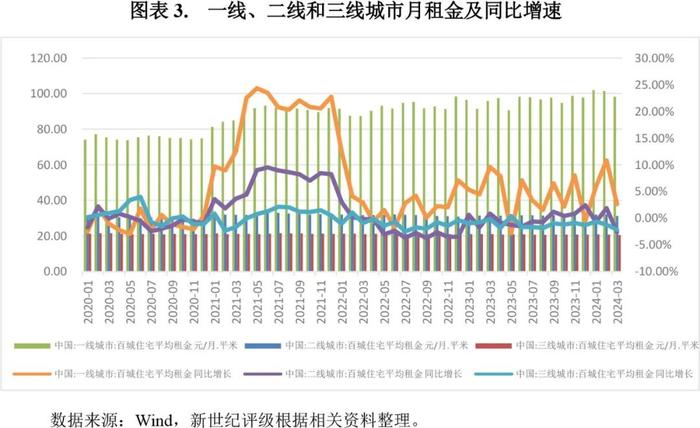 【专题研究】2023年保障性租赁住房公募REITs市场概况与展望