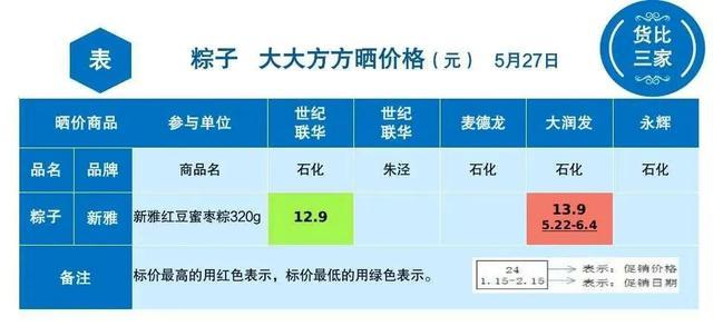 金山各超市粽子大比价，看看哪家最便宜？