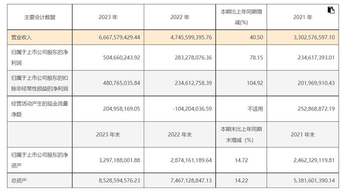 金盘科技：订单量猛增 新园区投产应对产能不足|直击业绩会