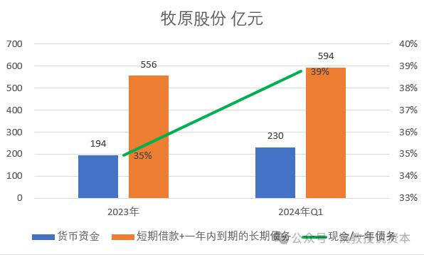 关于是否存在流动性风险，牧原股份在深交所问询回复中说了什么？