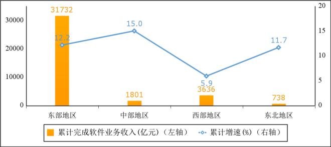 2024年1－4月份软件业经济运行情况