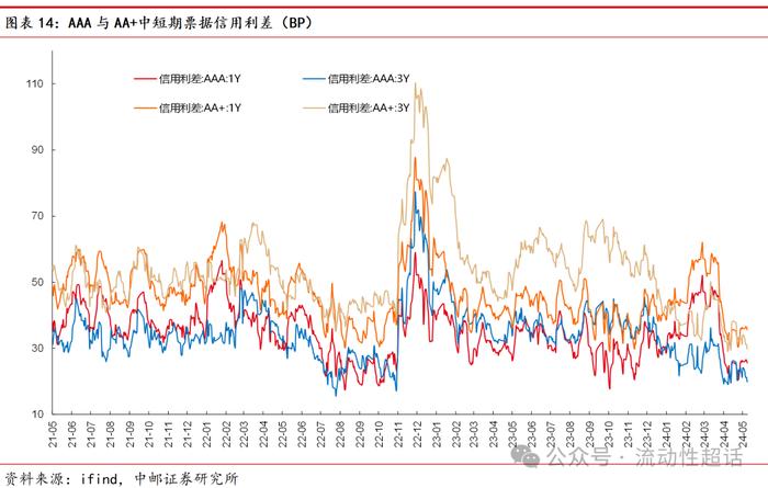 中邮·固收|福建：非重点省份化债情况知多少