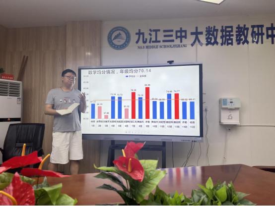 九江三中初一年级数学组召开期中分析会