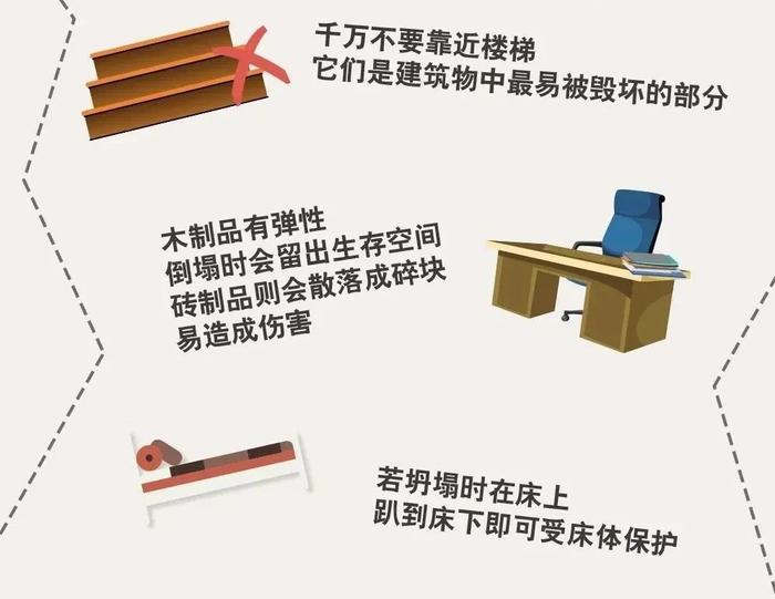 突遇建筑物坍塌怎么办？这些应对之策你一定得知道→