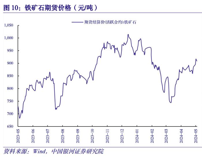 【中国银河宏观】物价高频数据周报：二育冲击短期供应节奏