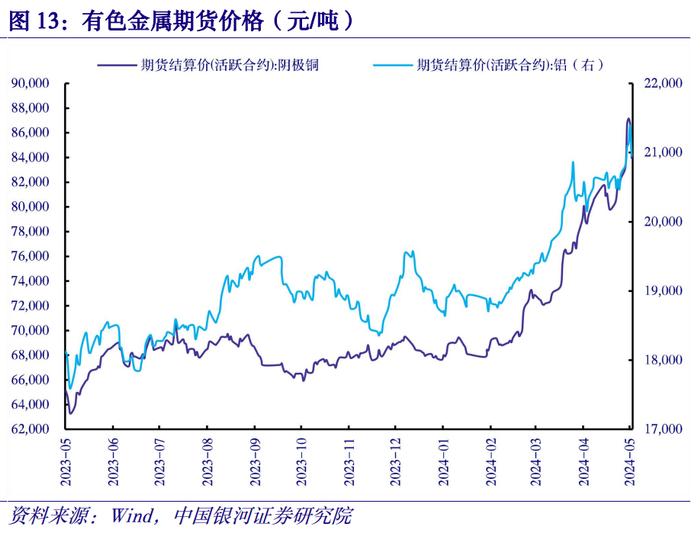 【中国银河宏观】物价高频数据周报：二育冲击短期供应节奏