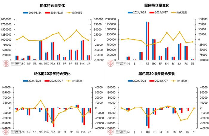 每日盘点 | 强预期与弱现实的博弈中，聚烯烃价格重心再度上移