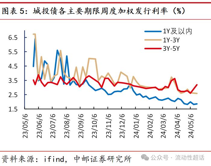 中邮·固收|福建：非重点省份化债情况知多少