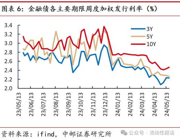 中邮·固收|福建：非重点省份化债情况知多少