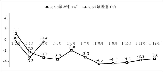 2024年1－4月份软件业经济运行情况