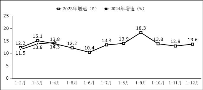 2024年1－4月份软件业经济运行情况