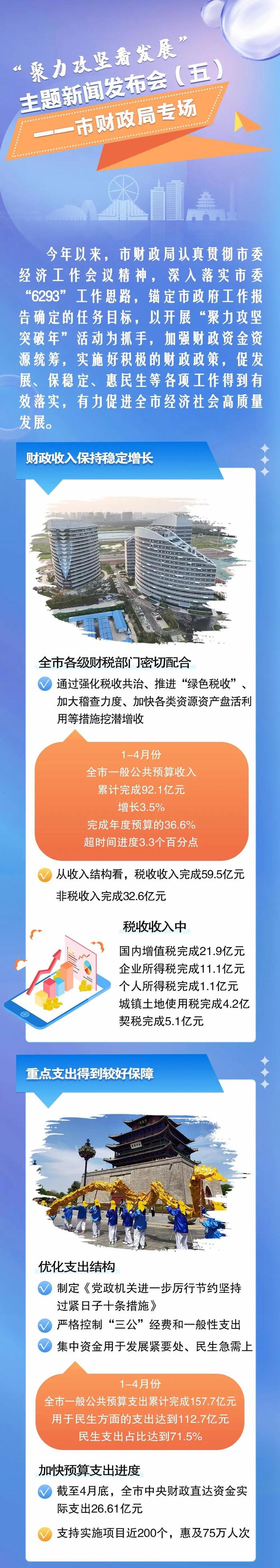 图说发布｜介绍2024年以来聊城市财政支持经济社会发展有关情况