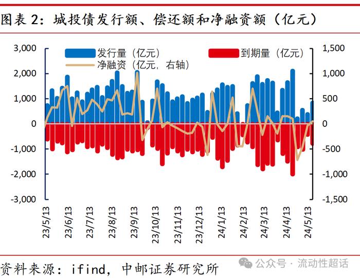 中邮·固收|福建：非重点省份化债情况知多少