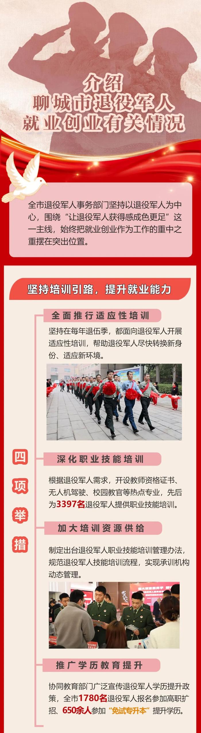 图说发布｜介绍聊城市退役军人就业创业有关情况