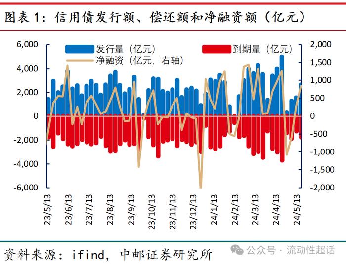 中邮·固收|福建：非重点省份化债情况知多少