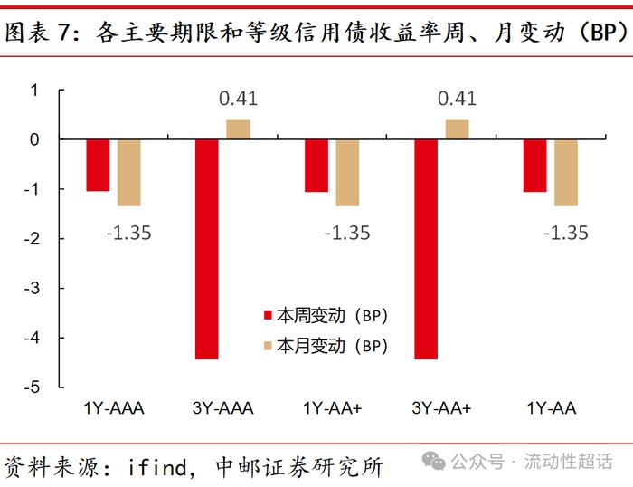 中邮·固收|福建：非重点省份化债情况知多少