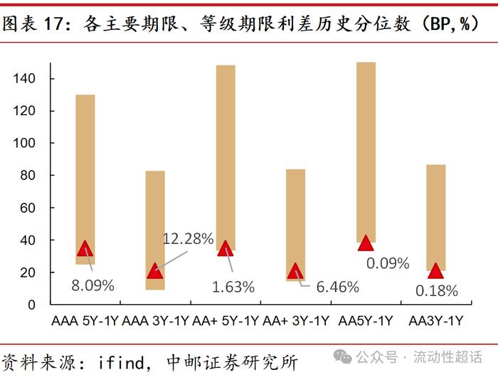 中邮·固收|福建：非重点省份化债情况知多少