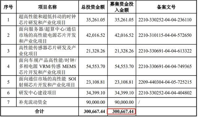 沪深交易所公告，歌尔微和奥拉股份IPO终止