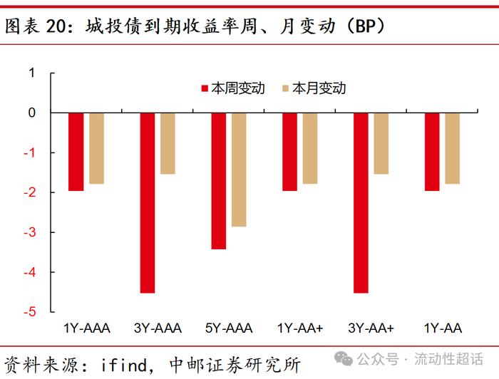 中邮·固收|福建：非重点省份化债情况知多少