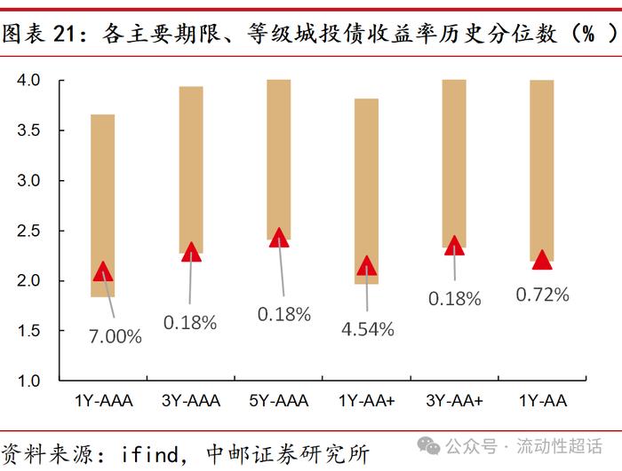 中邮·固收|福建：非重点省份化债情况知多少