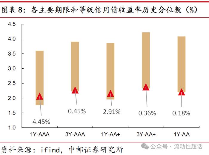 中邮·固收|福建：非重点省份化债情况知多少