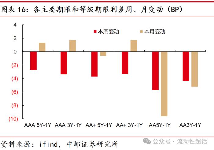 中邮·固收|福建：非重点省份化债情况知多少