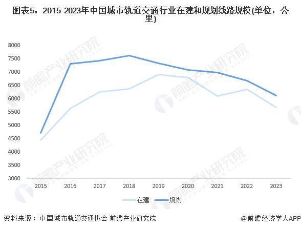 2024年中国城市轨道交通行业招投标情况分析 深圳对城市轨道交通车辆的需求较强【组图】