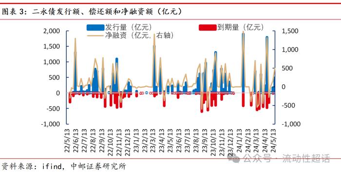 中邮·固收|福建：非重点省份化债情况知多少