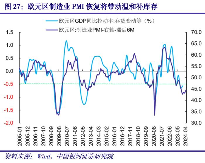 【中国银河宏观】海外宏观周报：联储降息预期回落，欧元区温和补库有望