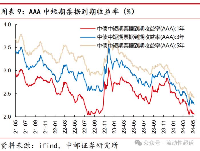 中邮·固收|福建：非重点省份化债情况知多少